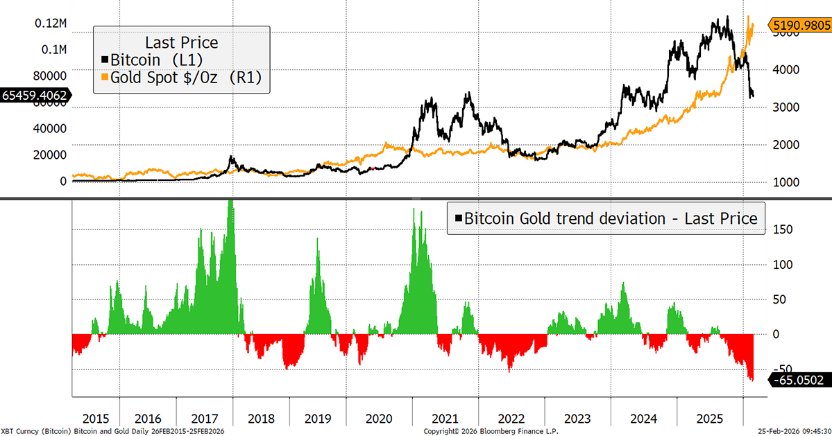 Bitcoin Gold