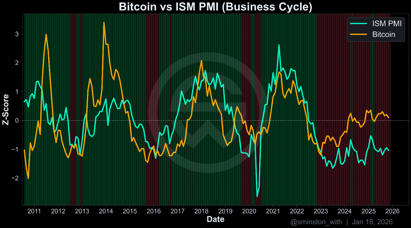 PMI