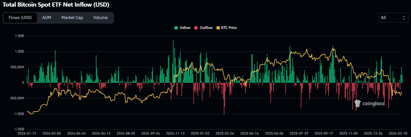 Total Bitcoin Spot ETF Net Inflow